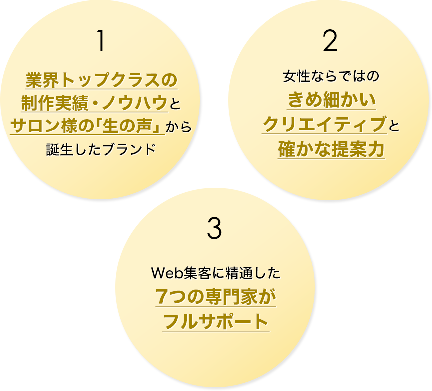 「SALON win」3つの特徴