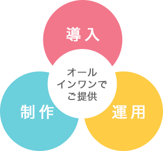オールインワンでご提供 導入 運用 制作